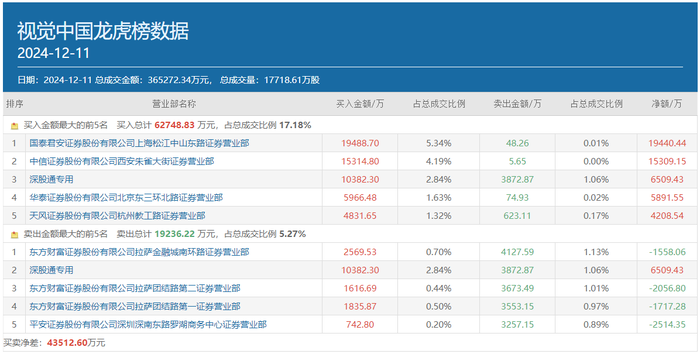 知名游资方新侠豪掷1.53亿 反复博弈的视觉中国能走多远？-第2张图片