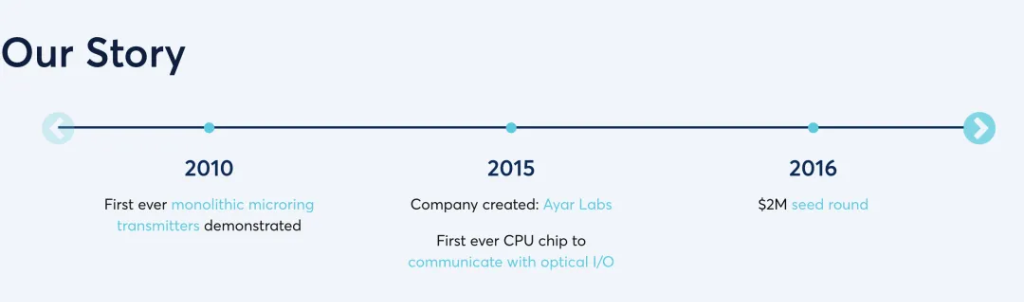 Nvidia、AMD和Intel罕见联手，投资一家光芯片公司-第1张图片