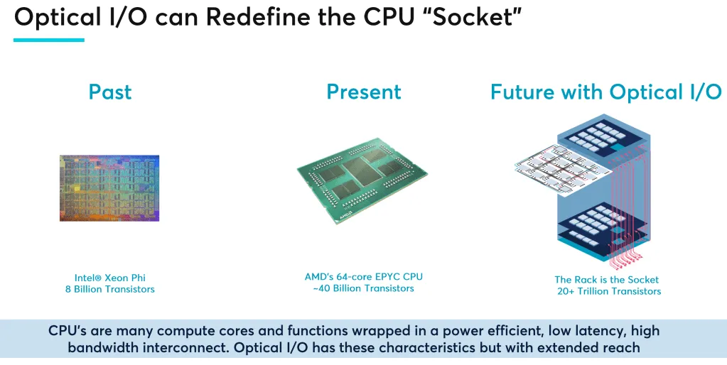 Nvidia、AMD和Intel罕见联手，投资一家光芯片公司-第4张图片