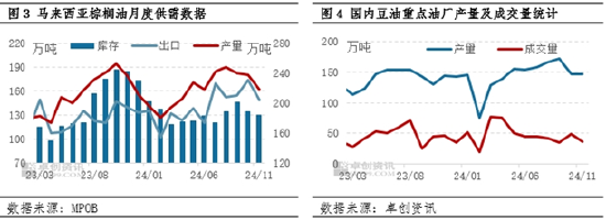 油脂有“料”：四季度豆棕价差刷新近两年低点-第4张图片