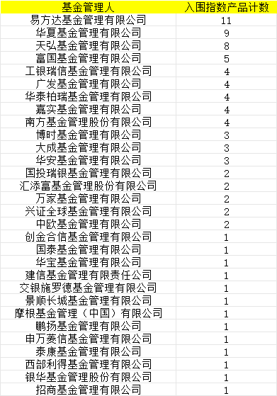 首批85只权益类指数产品纳入个人养老金产品供给：创金合信基金1只产品入围-第1张图片