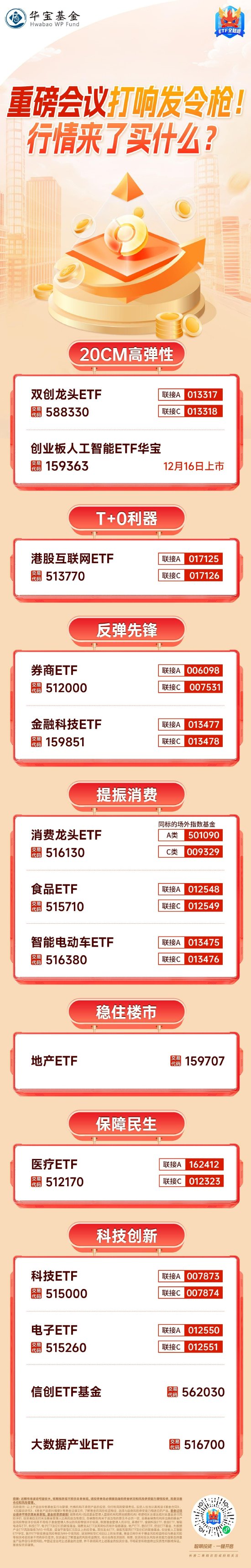重磅会议打响发令枪！行情来了买什么？-第1张图片