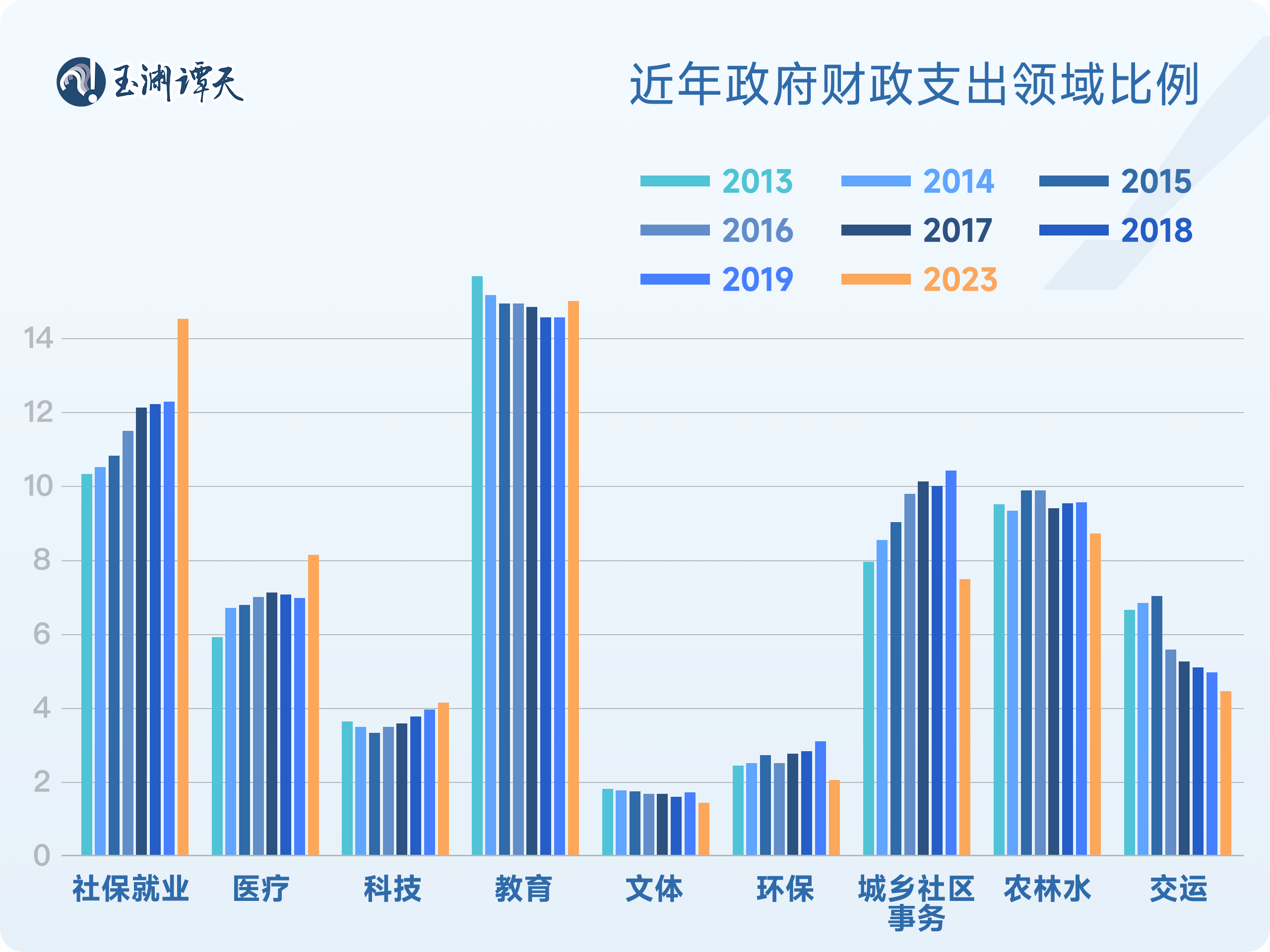 玉渊谭天丨数据说话：对经济政策的预期，怎么看？-第7张图片