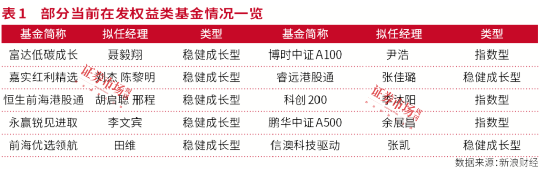 机构眼中的2025：大科技和消费蓝筹股兼具机会-第1张图片