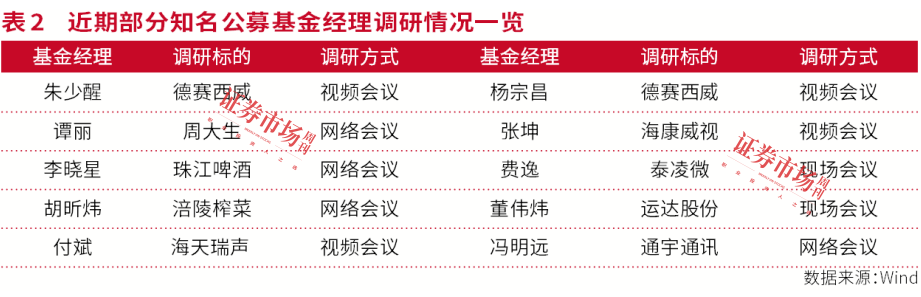 机构眼中的2025：大科技和消费蓝筹股兼具机会-第2张图片