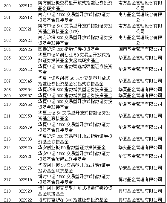 巨额增量资金来了，首批85只名单亮相！公募火速解读-第1张图片
