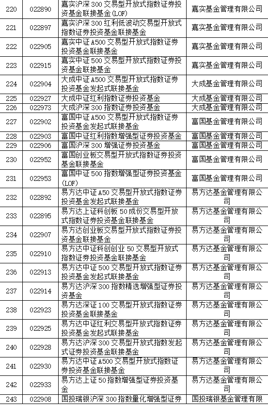 巨额增量资金来了，首批85只名单亮相！公募火速解读-第2张图片