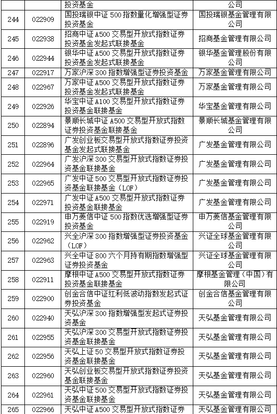 巨额增量资金来了，首批85只名单亮相！公募火速解读-第3张图片