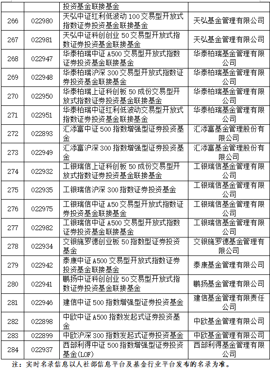 巨额增量资金来了，首批85只名单亮相！公募火速解读-第4张图片