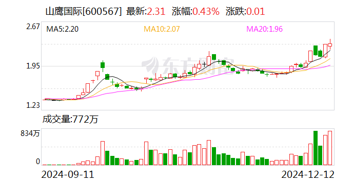 山鹰国际：拟上调股份回购价格上限为3元/股-第1张图片