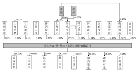 清仓式借钱分红，老司机再闯A股，施展IPO绝技！道声天合：风电装机增量见顶，业绩走下坡路-第4张图片