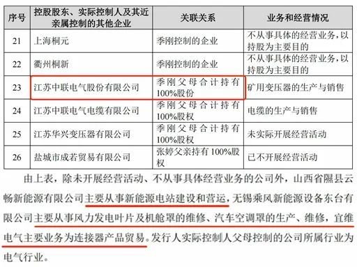 清仓式借钱分红，老司机再闯A股，施展IPO绝技！道声天合：风电装机增量见顶，业绩走下坡路-第5张图片