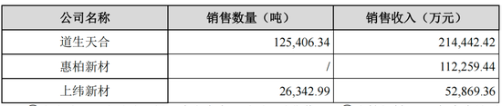 清仓式借钱分红，老司机再闯A股，施展IPO绝技！道声天合：风电装机增量见顶，业绩走下坡路-第9张图片