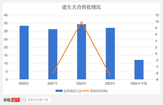 清仓式借钱分红，老司机再闯A股，施展IPO绝技！道声天合：风电装机增量见顶，业绩走下坡路-第11张图片
