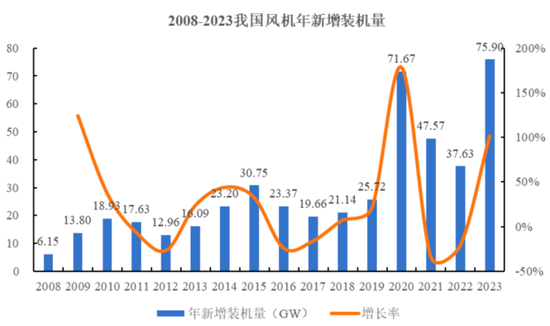 清仓式借钱分红，老司机再闯A股，施展IPO绝技！道声天合：风电装机增量见顶，业绩走下坡路-第19张图片