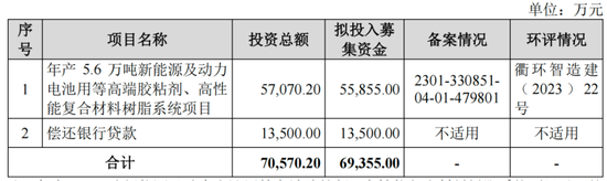 清仓式借钱分红，老司机再闯A股，施展IPO绝技！道声天合：风电装机增量见顶，业绩走下坡路-第22张图片