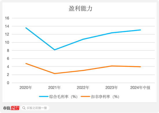清仓式借钱分红，老司机再闯A股，施展IPO绝技！道声天合：风电装机增量见顶，业绩走下坡路-第26张图片