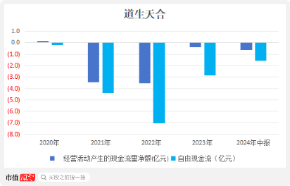 清仓式借钱分红，老司机再闯A股，施展IPO绝技！道声天合：风电装机增量见顶，业绩走下坡路-第27张图片