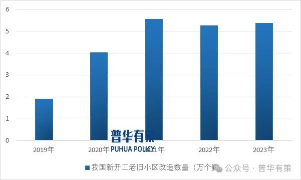 2025-2031年建筑五金行业产业链上下游细分产品调研及前景研究预测报告-第3张图片