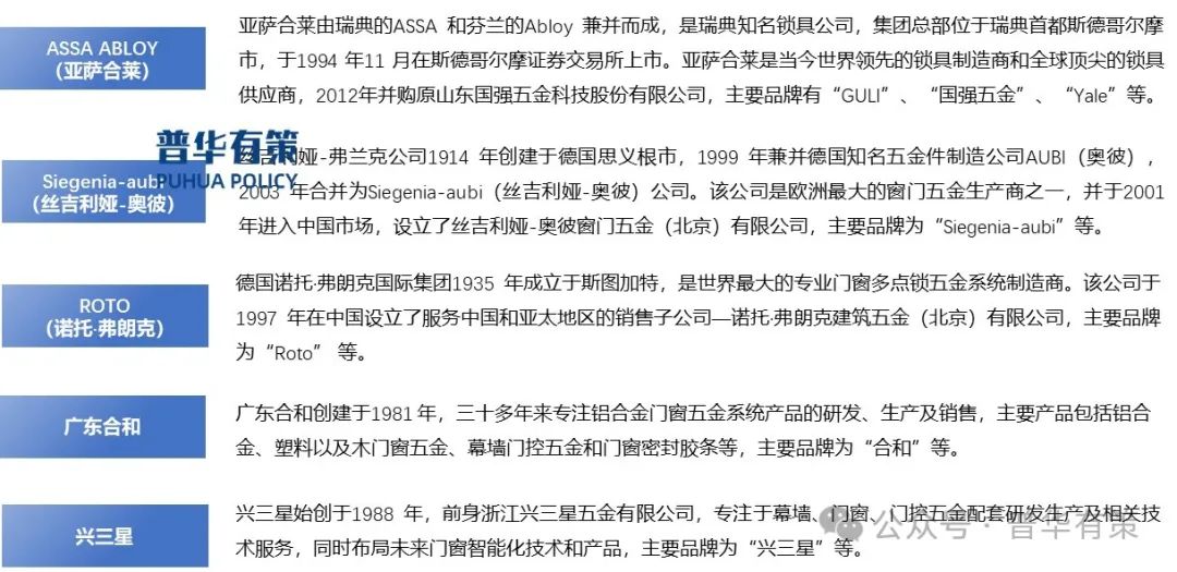 2025-2031年建筑五金行业产业链上下游细分产品调研及前景研究预测报告-第6张图片