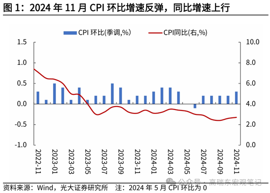光大证券宏观：为什么我们认为美国通胀将低于预期？-第2张图片