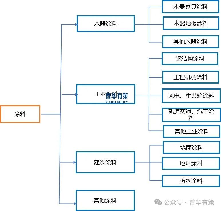 2025-2031年涂料行业细分市场调研及投资可行性分析报告-第1张图片
