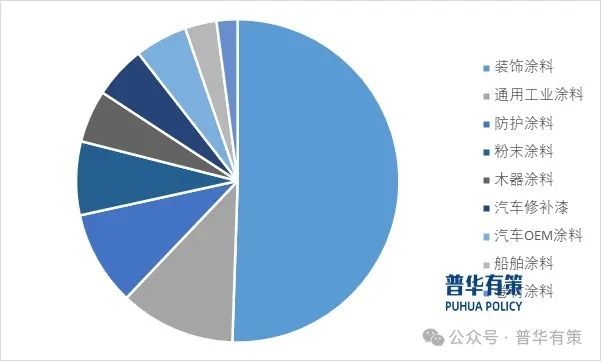 2025-2031年涂料行业细分市场调研及投资可行性分析报告-第4张图片