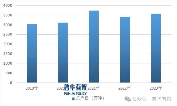 2025-2031年涂料行业细分市场调研及投资可行性分析报告-第5张图片