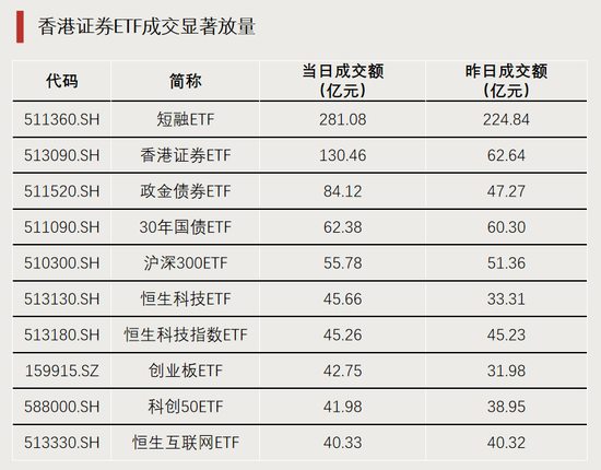 利好！资金持续进场-第4张图片