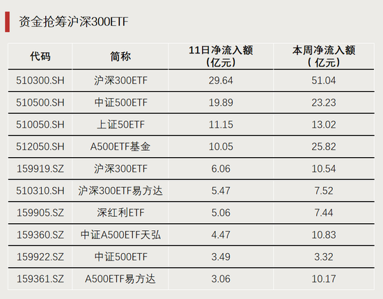 利好！资金持续进场-第5张图片