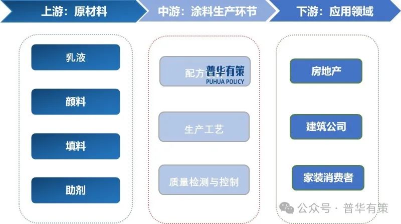 2025-2031年建筑涂料行业细分市场调研及投资可行性分析报告-第2张图片