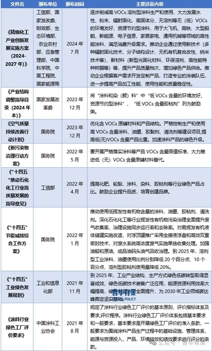 2025-2031年建筑涂料行业细分市场调研及投资可行性分析报告-第3张图片