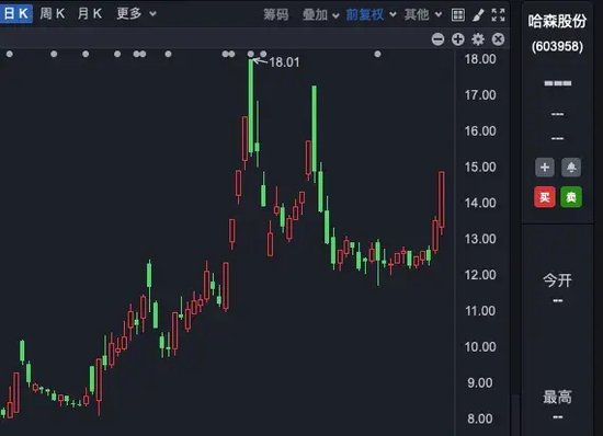 大涨20%A股公司，停牌后宣布：跨界收购，重大资产重组！-第1张图片