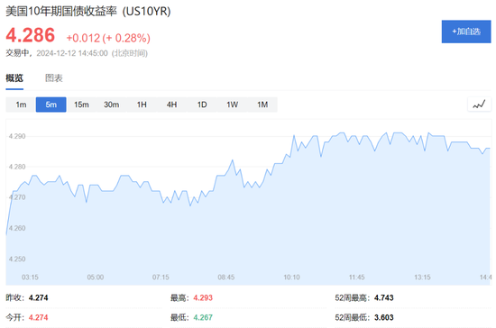 纳指站上2万点，分析师“浇冷水”：只不过是“寅吃卯粮”-第2张图片