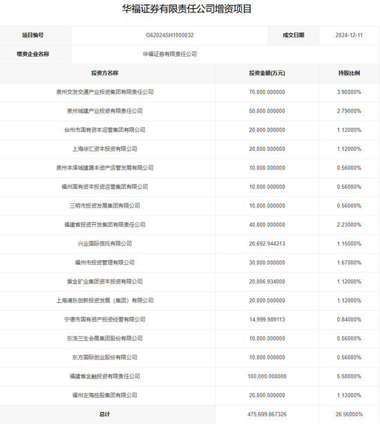 牛！华福证券抱上“大腿”了？-第1张图片