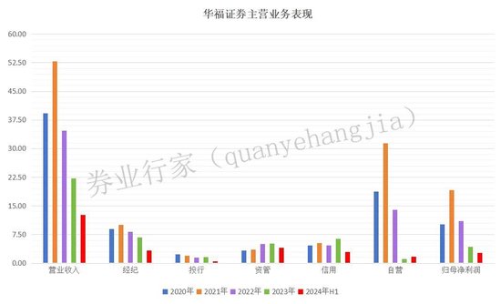 牛！华福证券抱上“大腿”了？-第3张图片