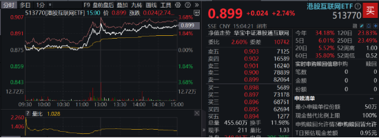 A港齐涨！大消费爆发，食品ETF阶段新高！个人养老金产品扩容，同类规模最大的中证A100ETF联接基金入选-第4张图片
