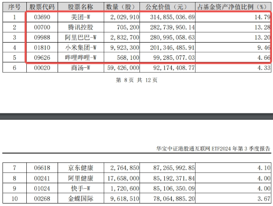A港齐涨！大消费爆发，食品ETF阶段新高！个人养老金产品扩容，同类规模最大的中证A100ETF联接基金入选-第5张图片