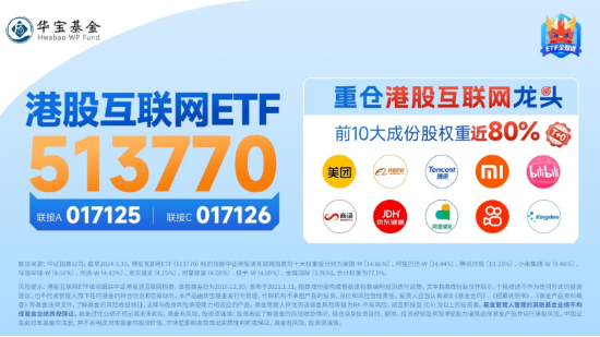 A港齐涨！大消费爆发，食品ETF阶段新高！个人养老金产品扩容，同类规模最大的中证A100ETF联接基金入选-第6张图片