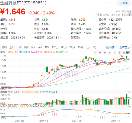 A港齐涨！大消费爆发，食品ETF阶段新高！个人养老金产品扩容，同类规模最大的中证A100ETF联接基金入选-第7张图片