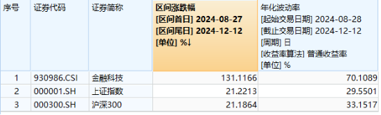 A港齐涨！大消费爆发，食品ETF阶段新高！个人养老金产品扩容，同类规模最大的中证A100ETF联接基金入选-第8张图片