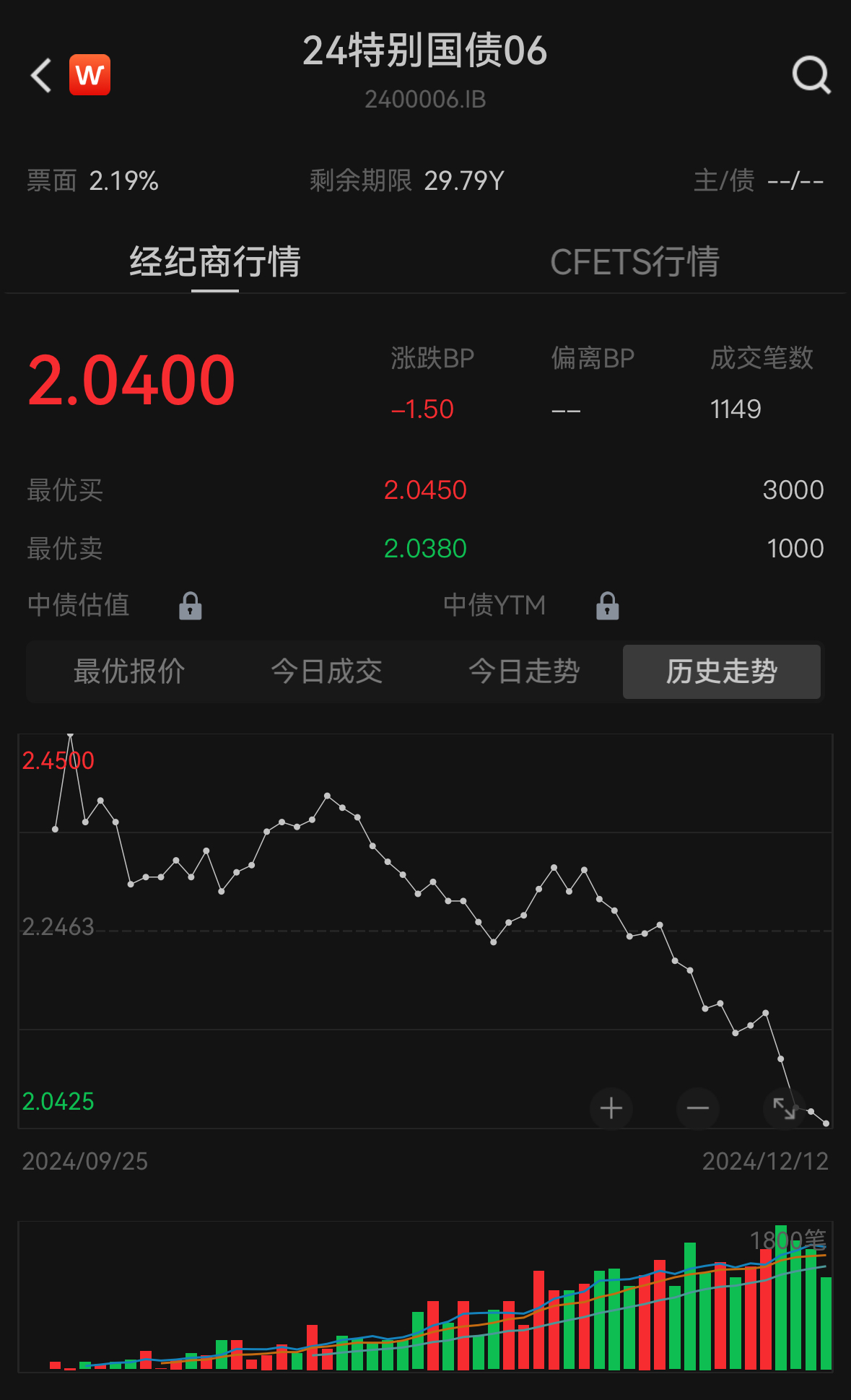 30年期国债收益率“破2”在即，利率“1时代”资金怎么投？-第1张图片