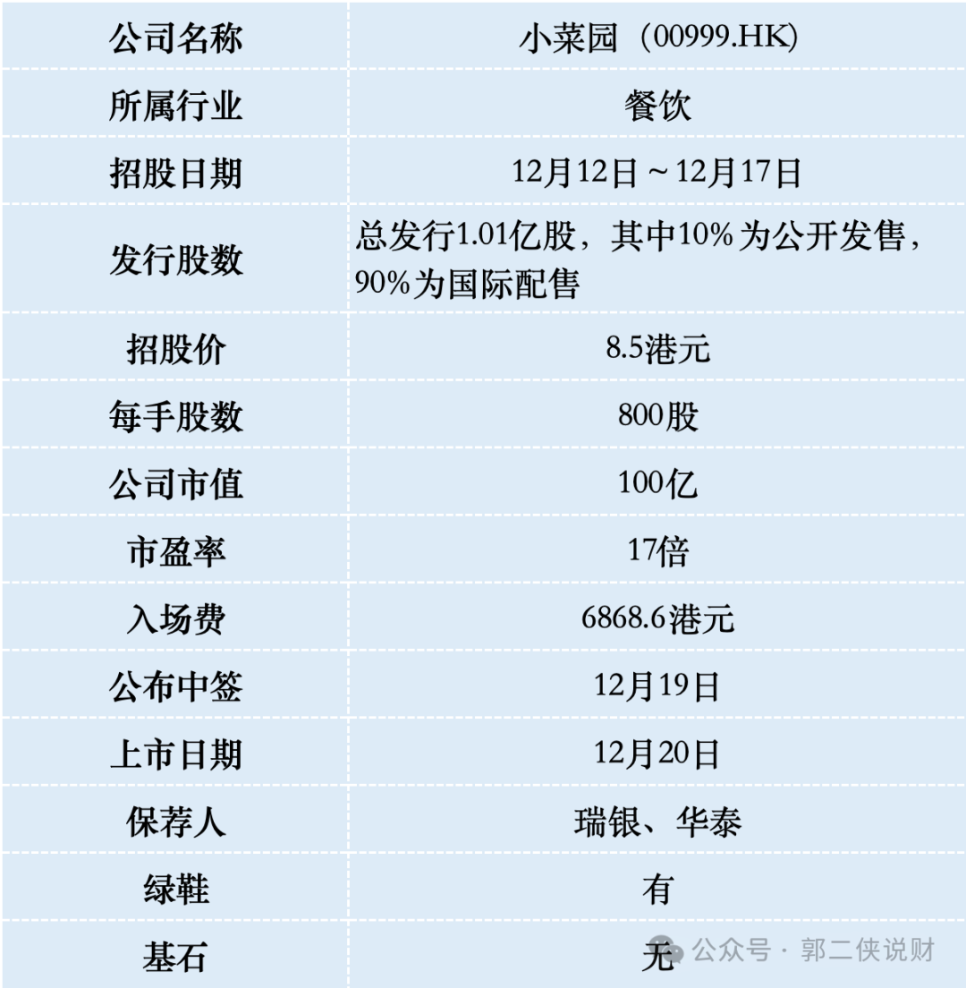 港股打新—主营徽菜的小菜园在港股IPO-第1张图片