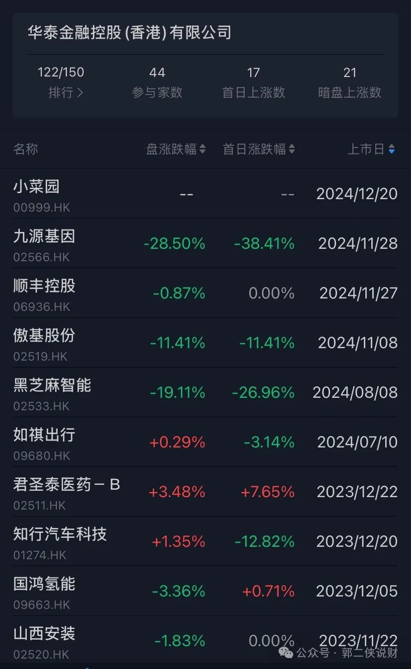 港股打新—主营徽菜的小菜园在港股IPO-第4张图片