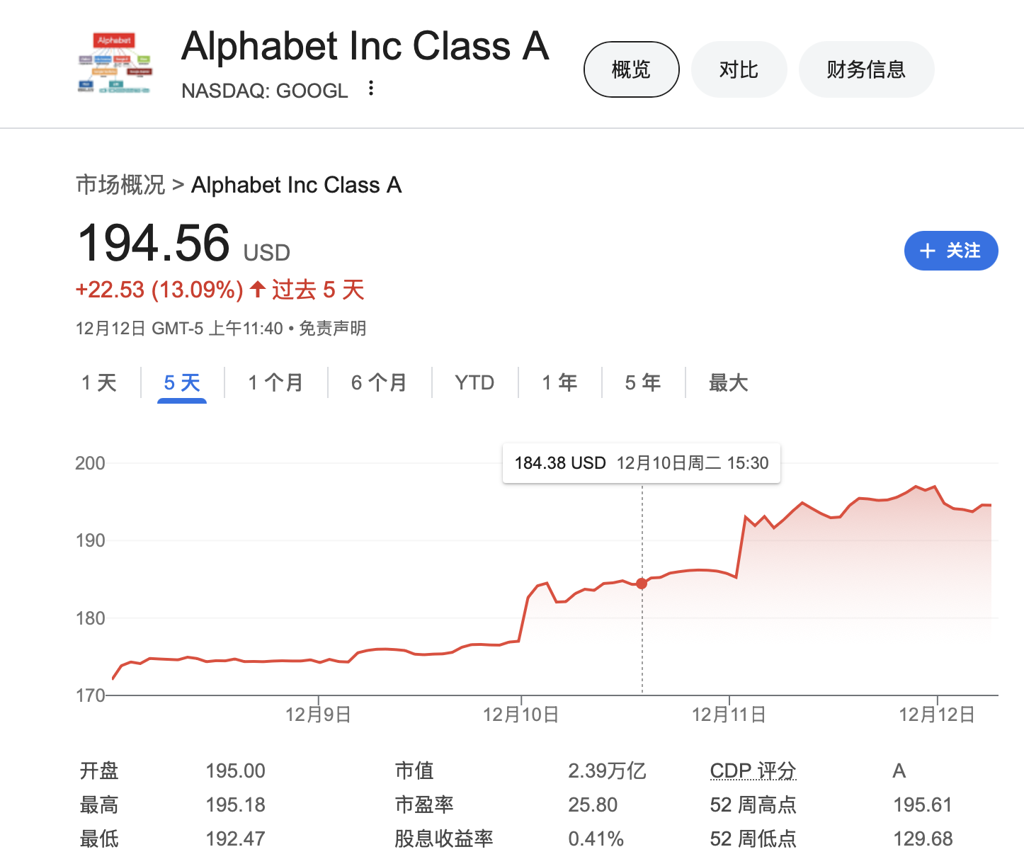 华尔街热炒量子计算股，但谷歌的量子芯片实际上并不具备计算能力-第1张图片