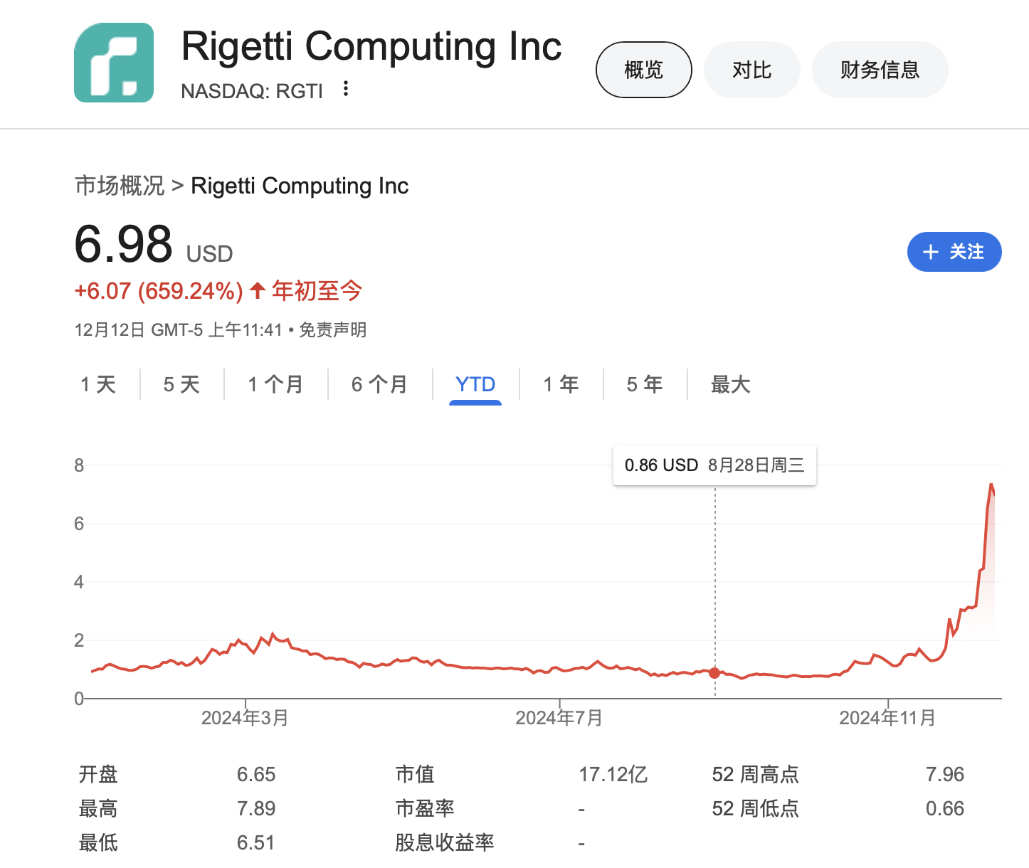 华尔街热炒量子计算股，但谷歌的量子芯片实际上并不具备计算能力-第2张图片
