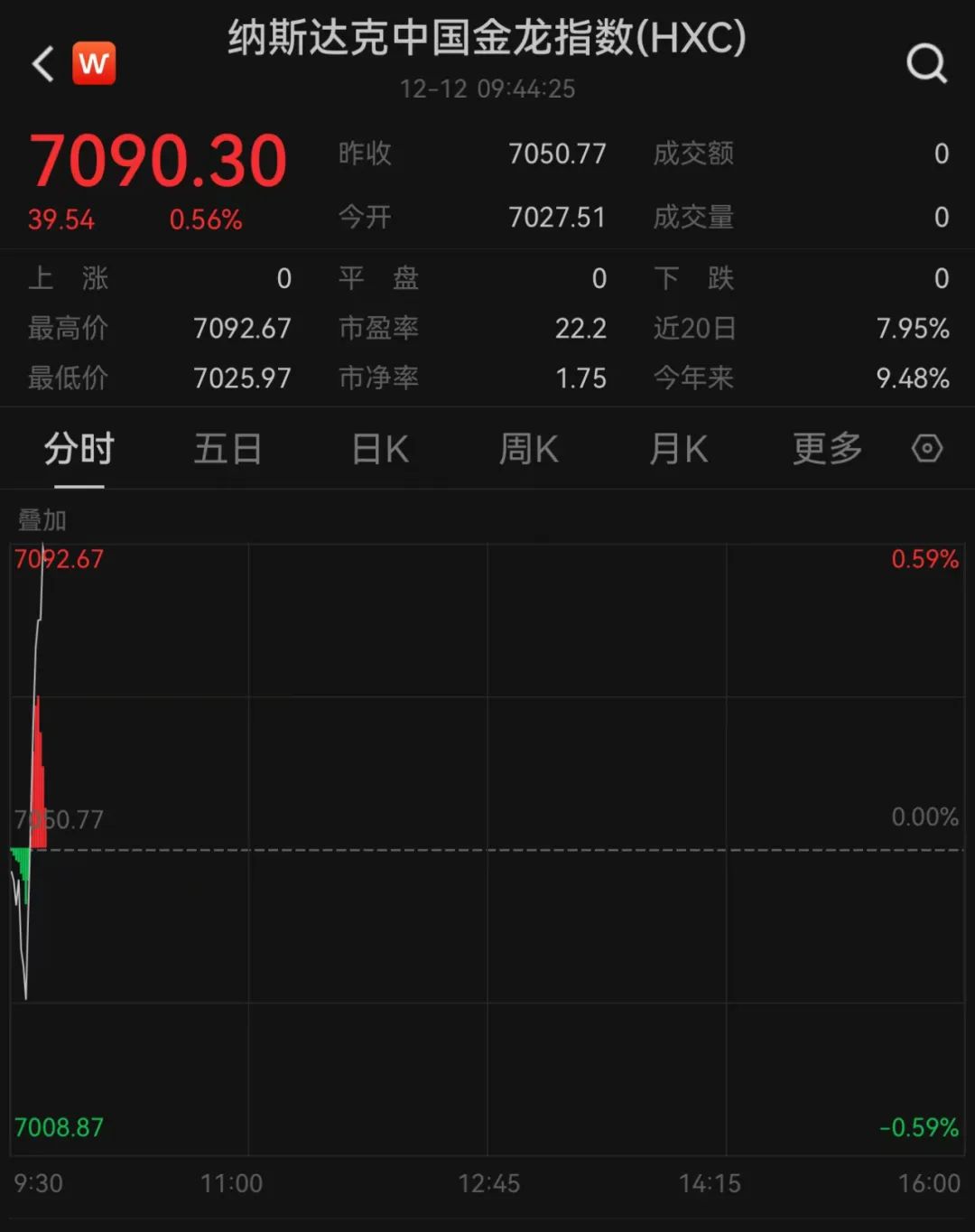 深夜，瑞士央行重大宣布：基准利率下调！-第2张图片