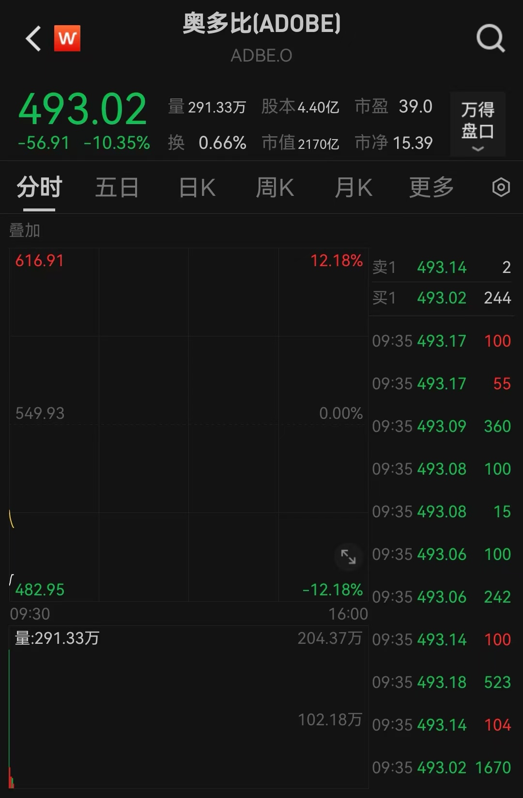 深夜，瑞士央行重大宣布：基准利率下调！-第3张图片