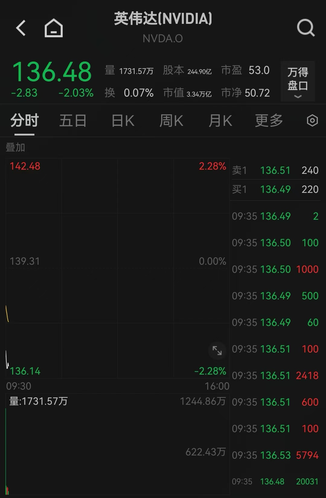 深夜，瑞士央行重大宣布：基准利率下调！-第4张图片
