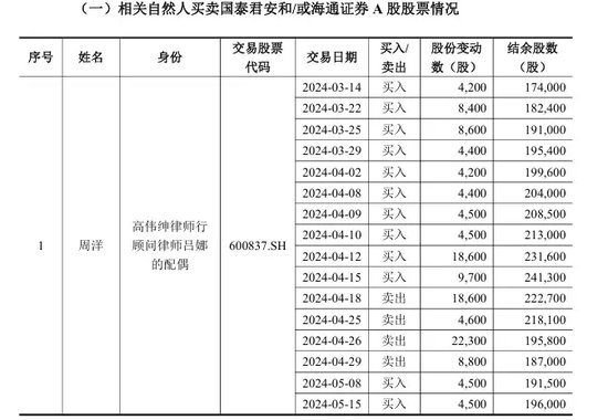 国泰君安，最新公告-第1张图片